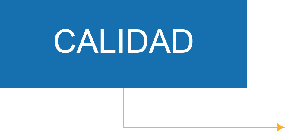 calidad